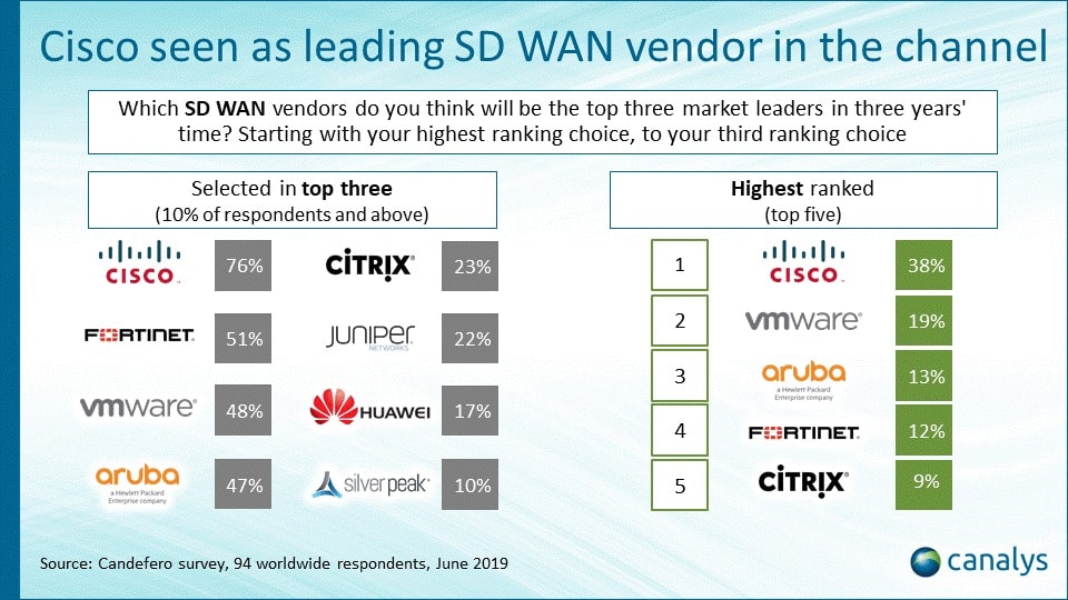 Cisco Meraki pour accompagner votre transformation