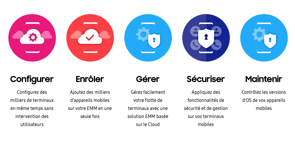 Les associés RTEAM certifiés Samsung KNOX associate !