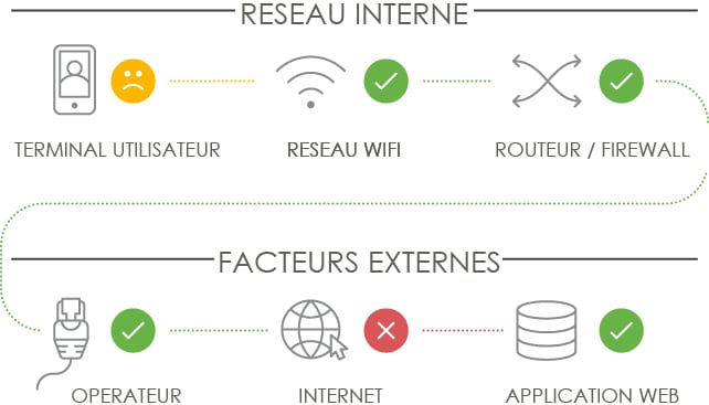 Meraki vous apporte encore plus de visibilité sur votre réseau avec INSIGHT