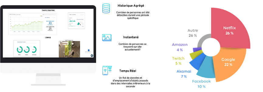 RTEAM optimise vos réseaux WiFi visiteurs avec Boundless
