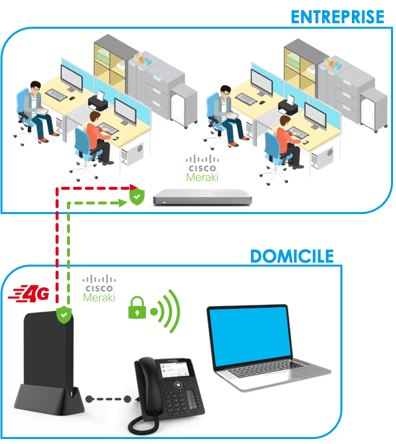 Adaptez votre réseau pour le télétravail dans les meilleurs conditions